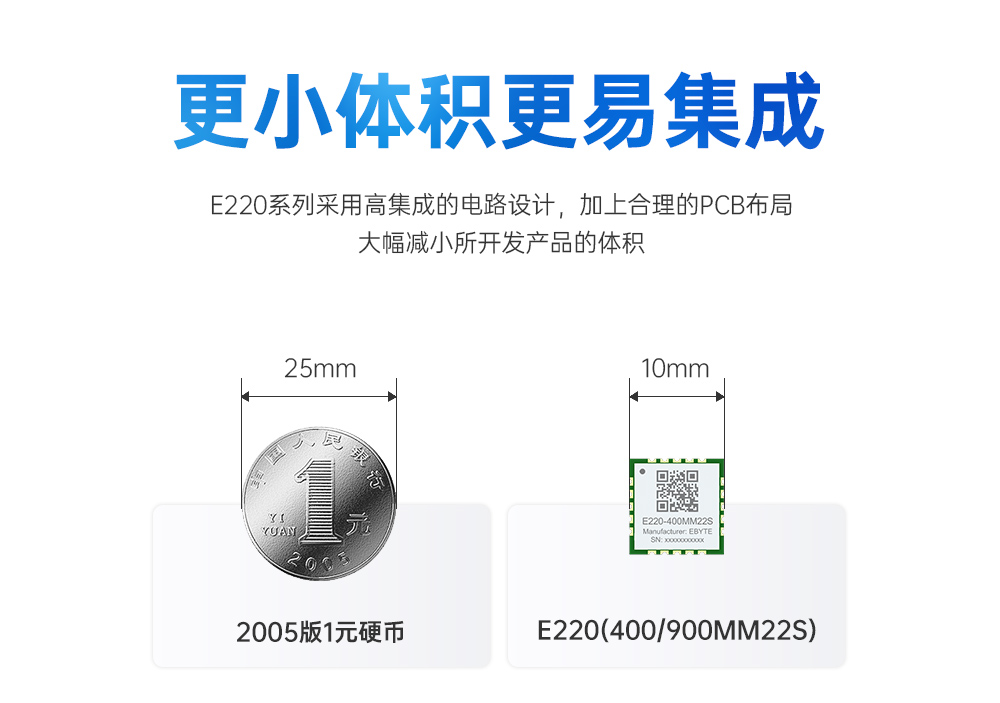 E220-400M頻率lora模塊6