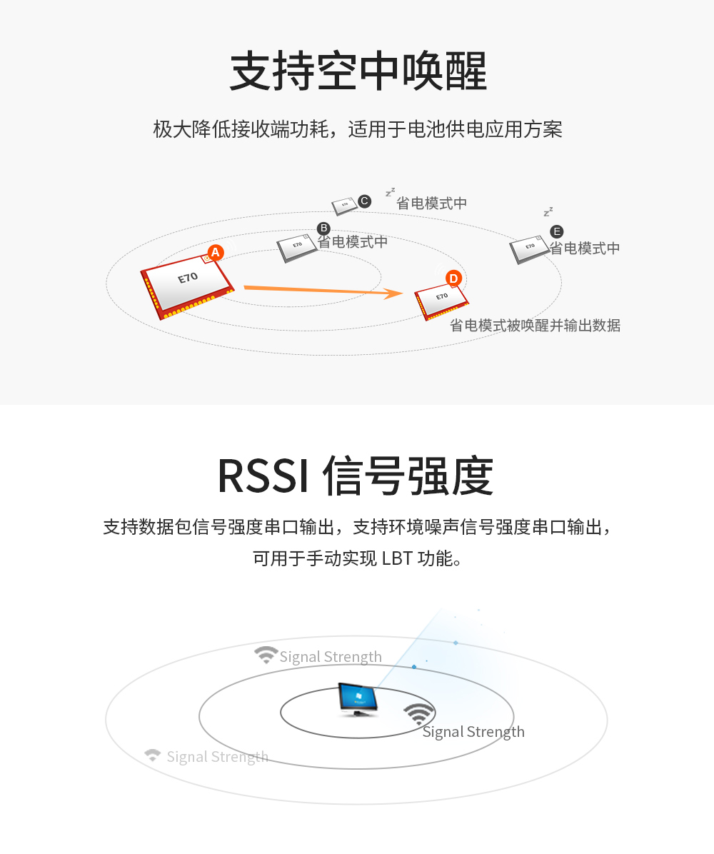 小尺寸無線串口模塊 (6)