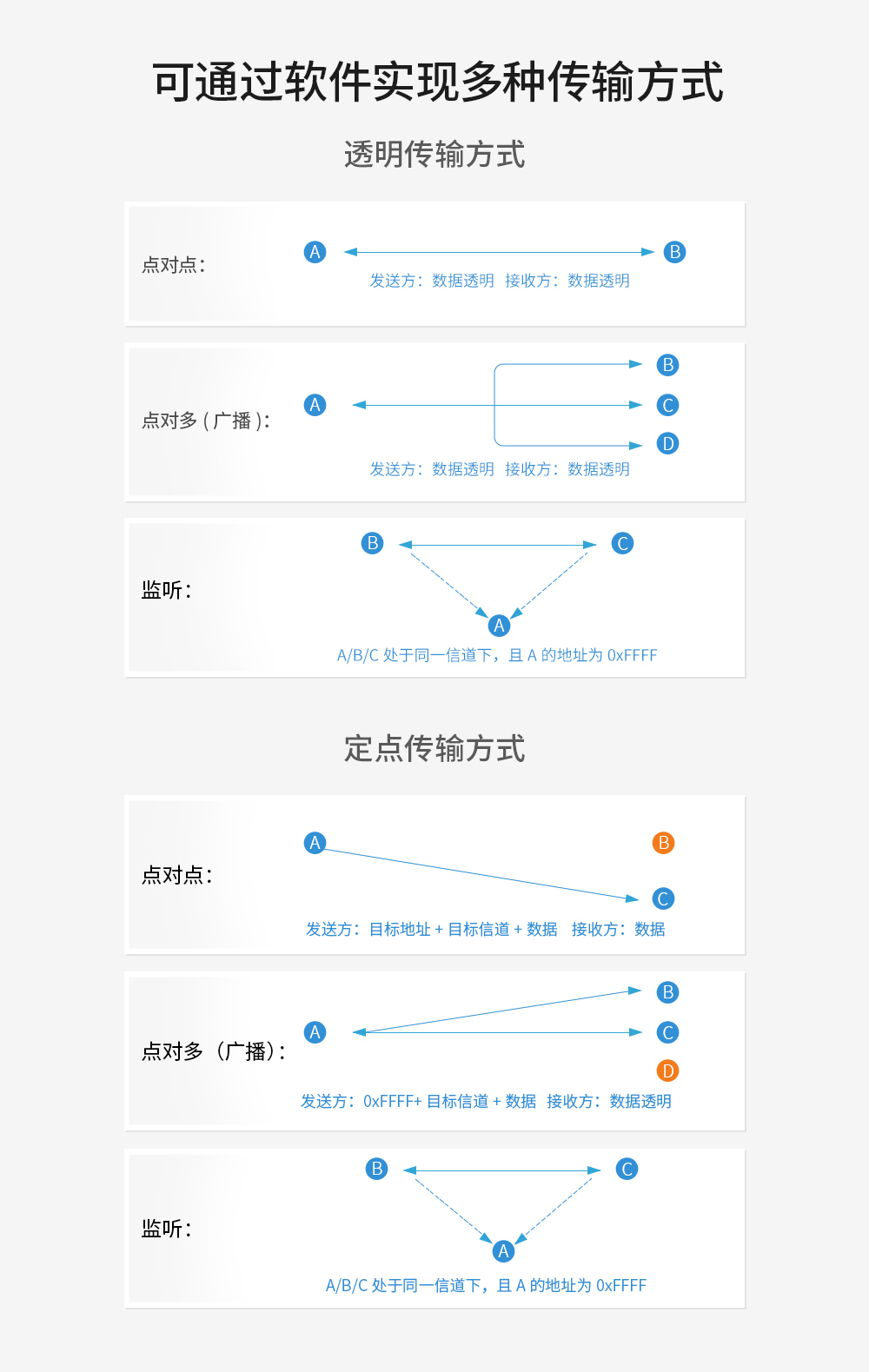 小尺寸無線串口模塊 (4)