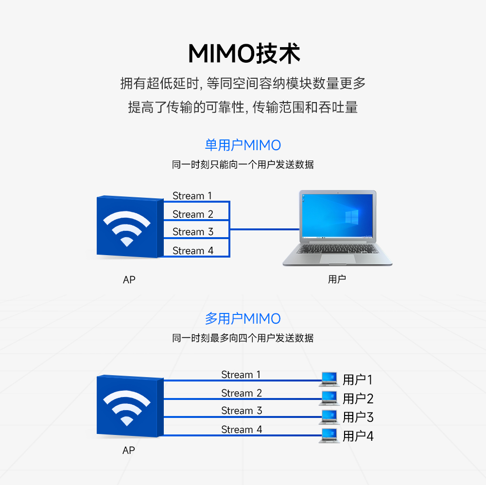 wifi 6無線模塊 (5)