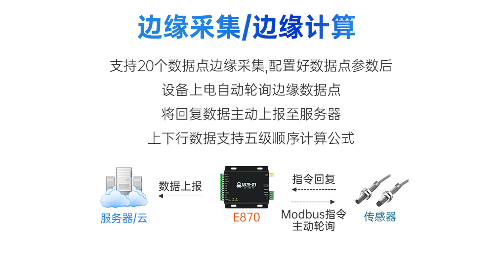 云IO控制器邊緣采集網(wǎng)關(guān)_06