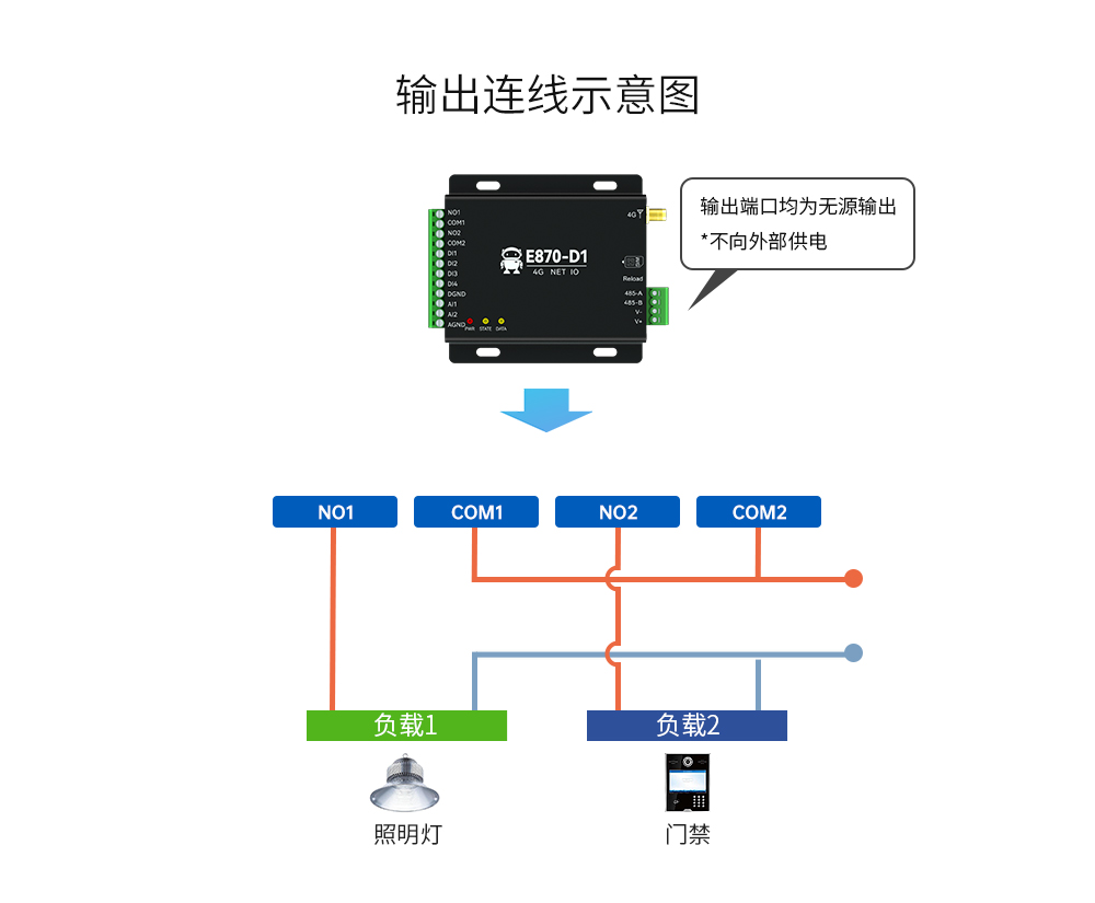 云IO控制器邊緣采集網(wǎng)關(guān)_18