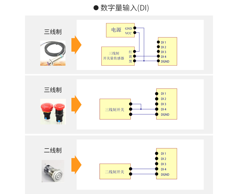 云IO控制器邊緣采集網(wǎng)關(guān)_17