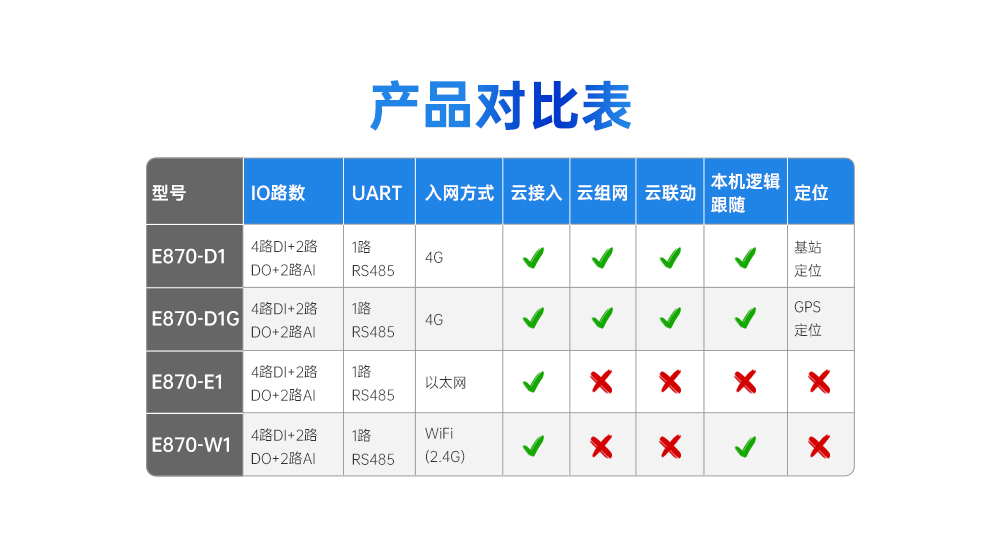 云IO控制器邊緣采集網(wǎng)關(guān) (2)