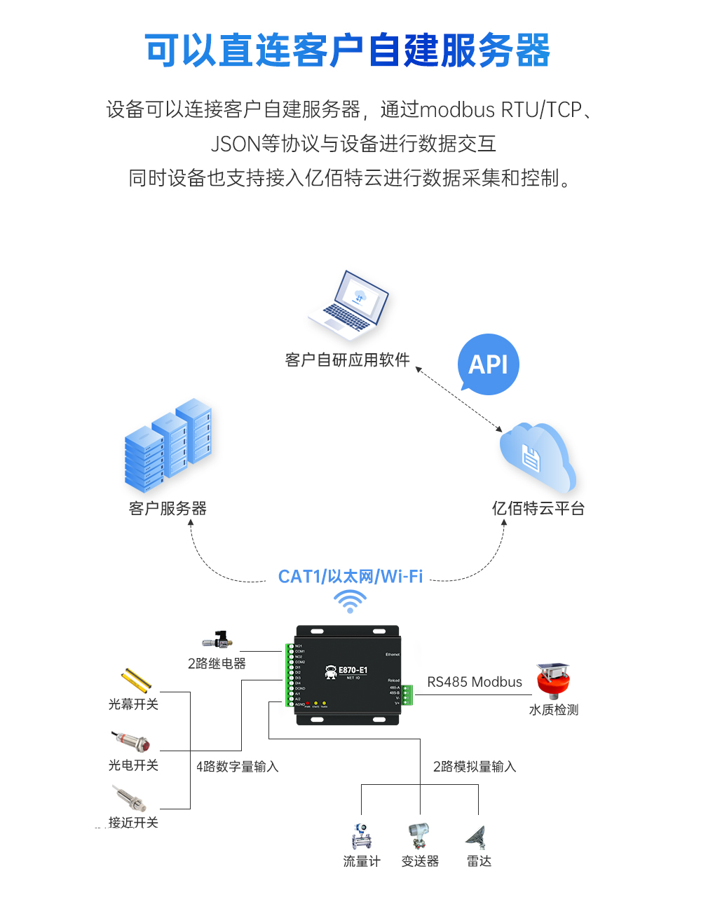 云IO控制器邊緣采集網(wǎng)關(guān) (4)