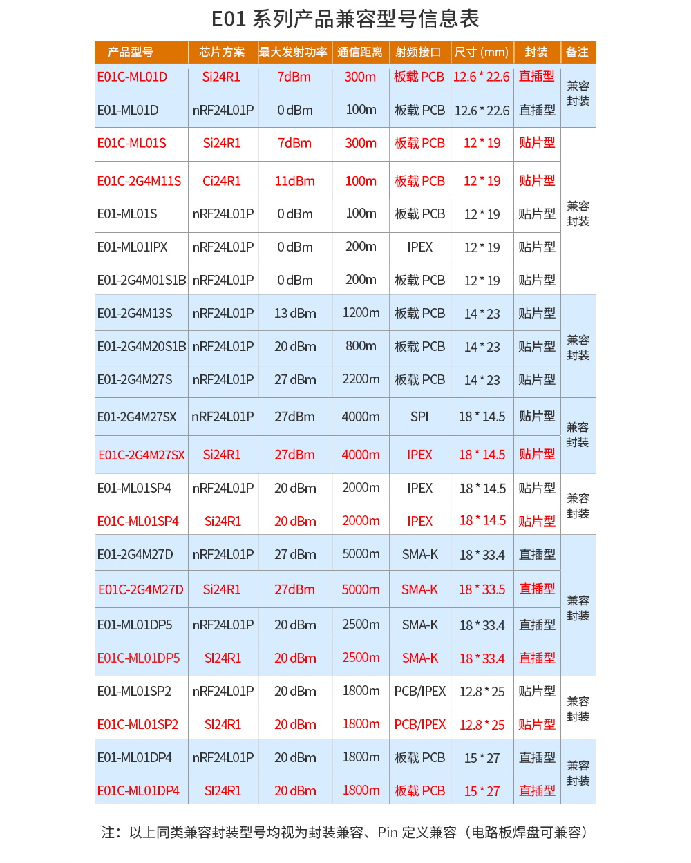 直插型SPI無線模塊 (2)