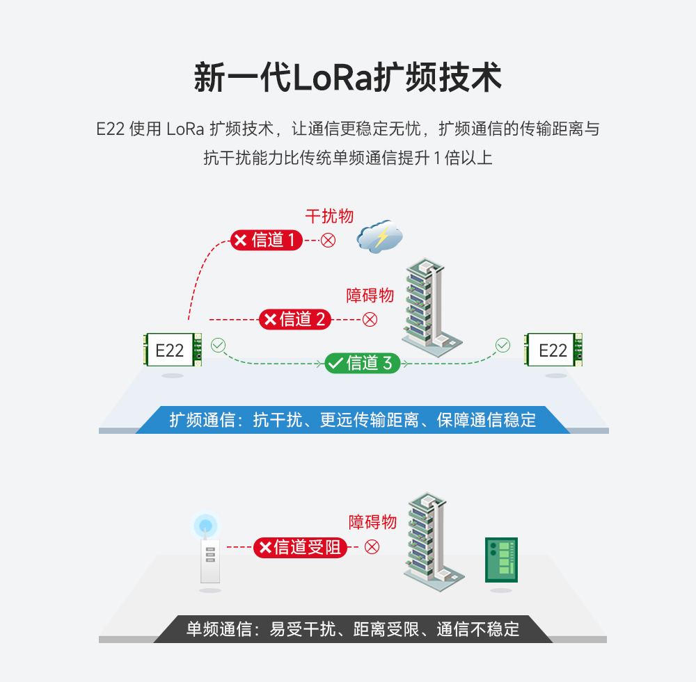 lora無線模塊_05