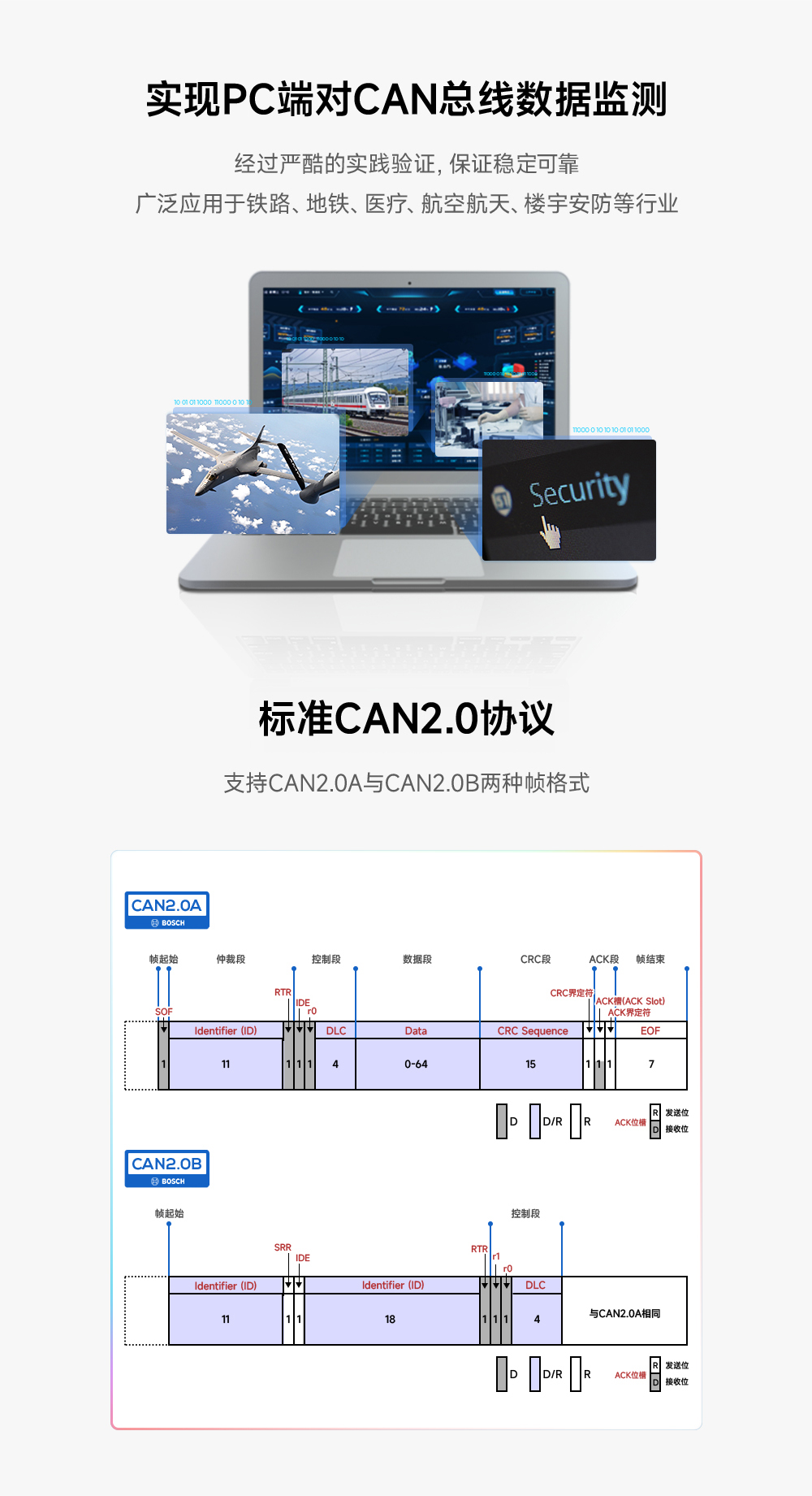 can轉(zhuǎn)USB協(xié)議轉(zhuǎn)換器_01