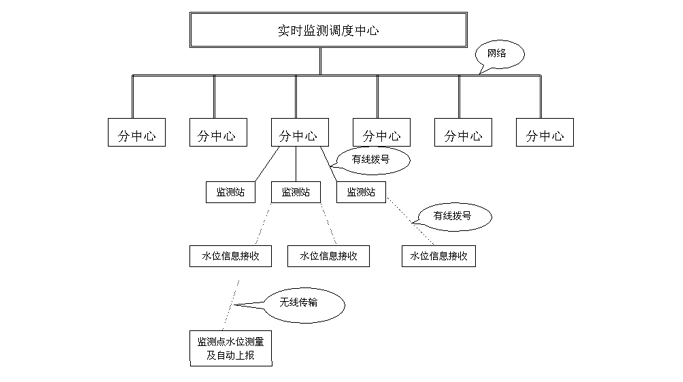 4g無線通訊技術(shù)模塊