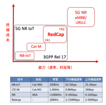 5G無線傳輸技術