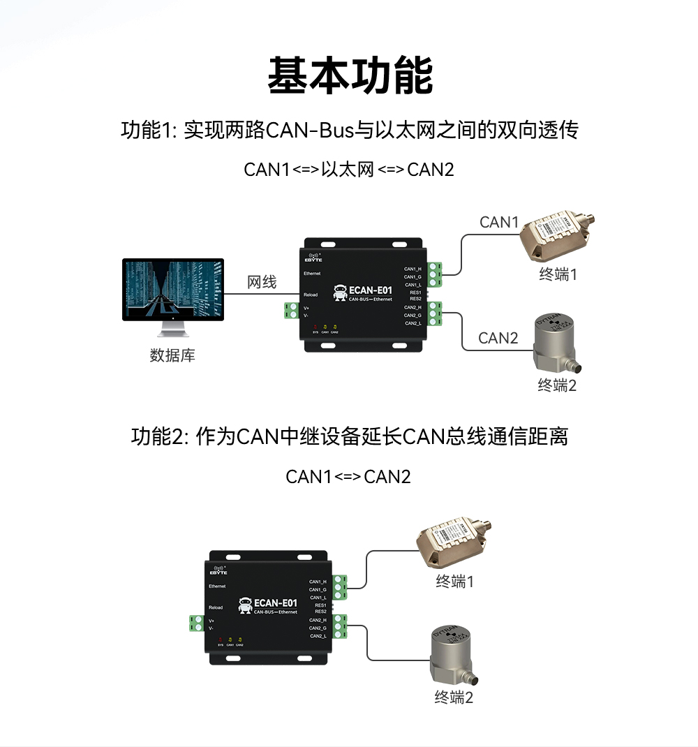 can協(xié)議轉(zhuǎn)換器02