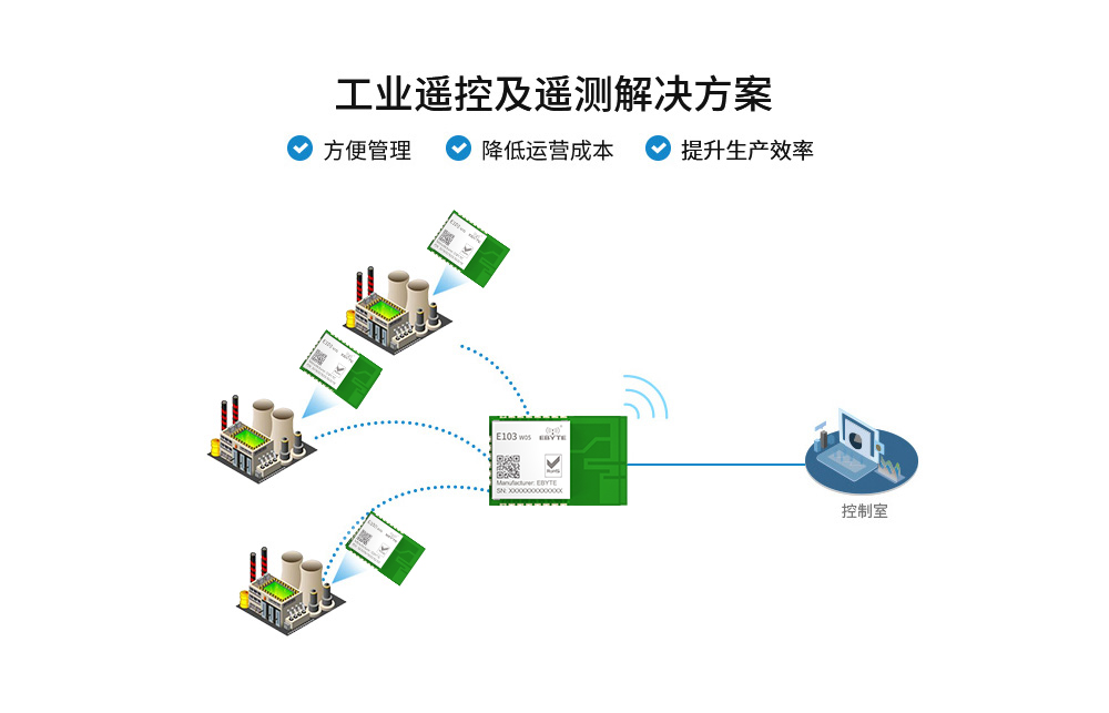 wifi模塊