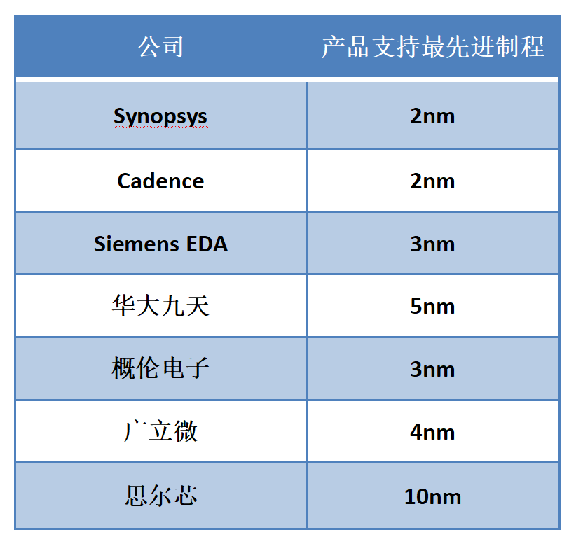 半導(dǎo)體芯片公司