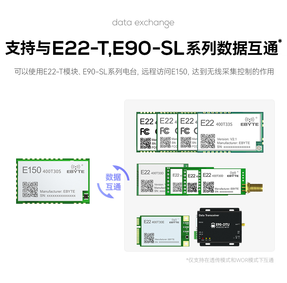 遠程無線采集控制通信