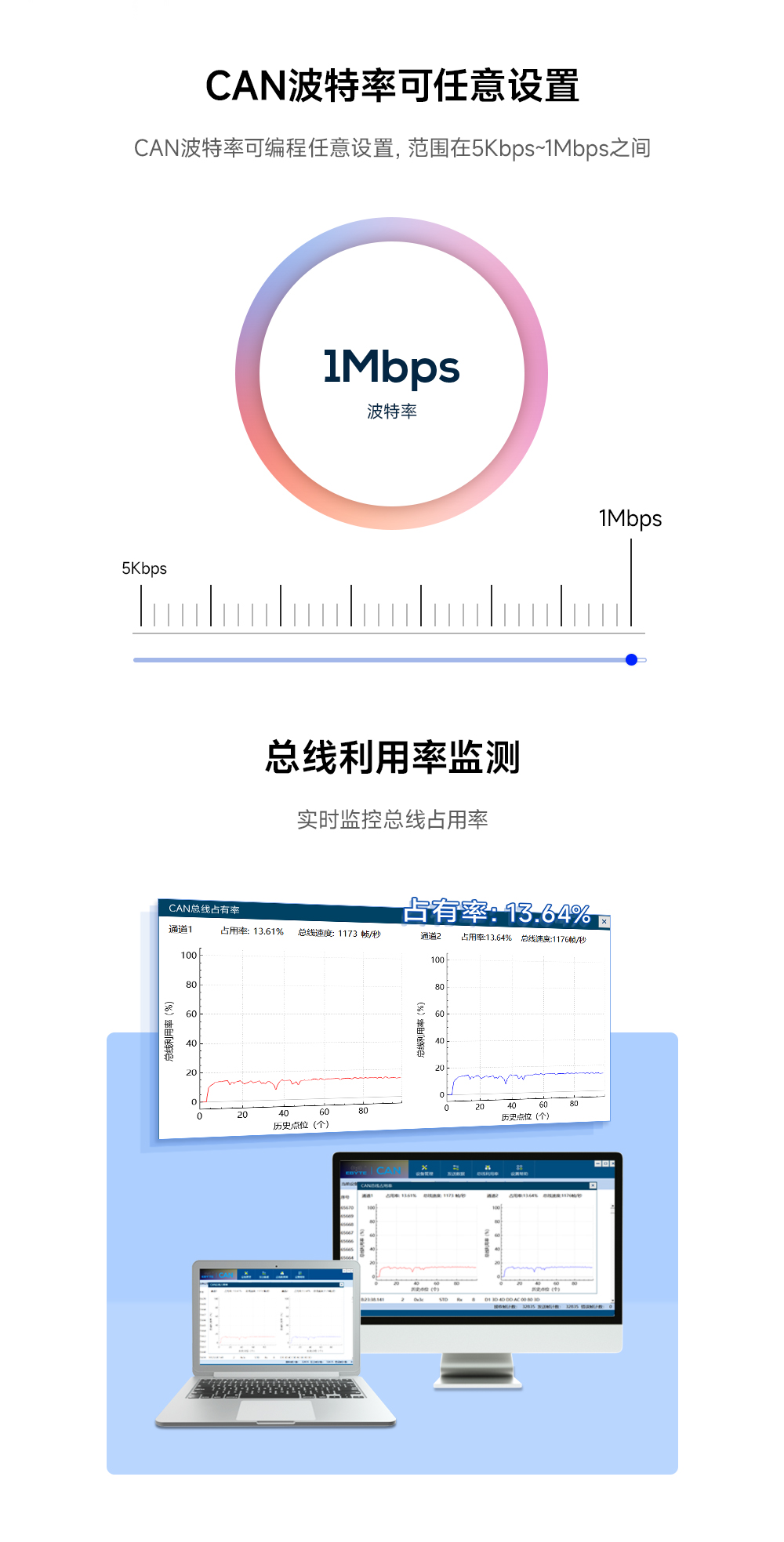 CAN轉(zhuǎn)USB協(xié)議轉(zhuǎn)換器_04