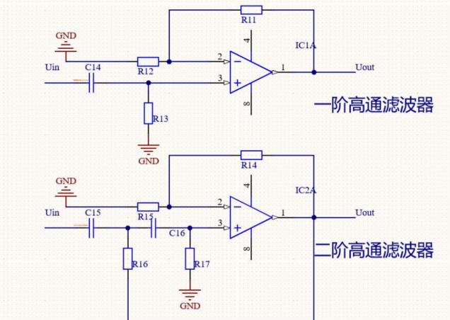 高頻濾波器電路