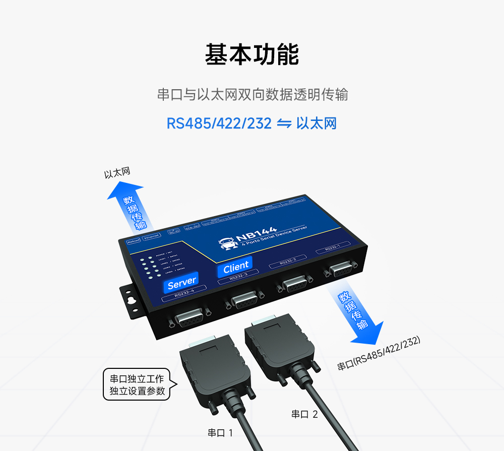 2工業(yè)級4路串口服務(wù)器