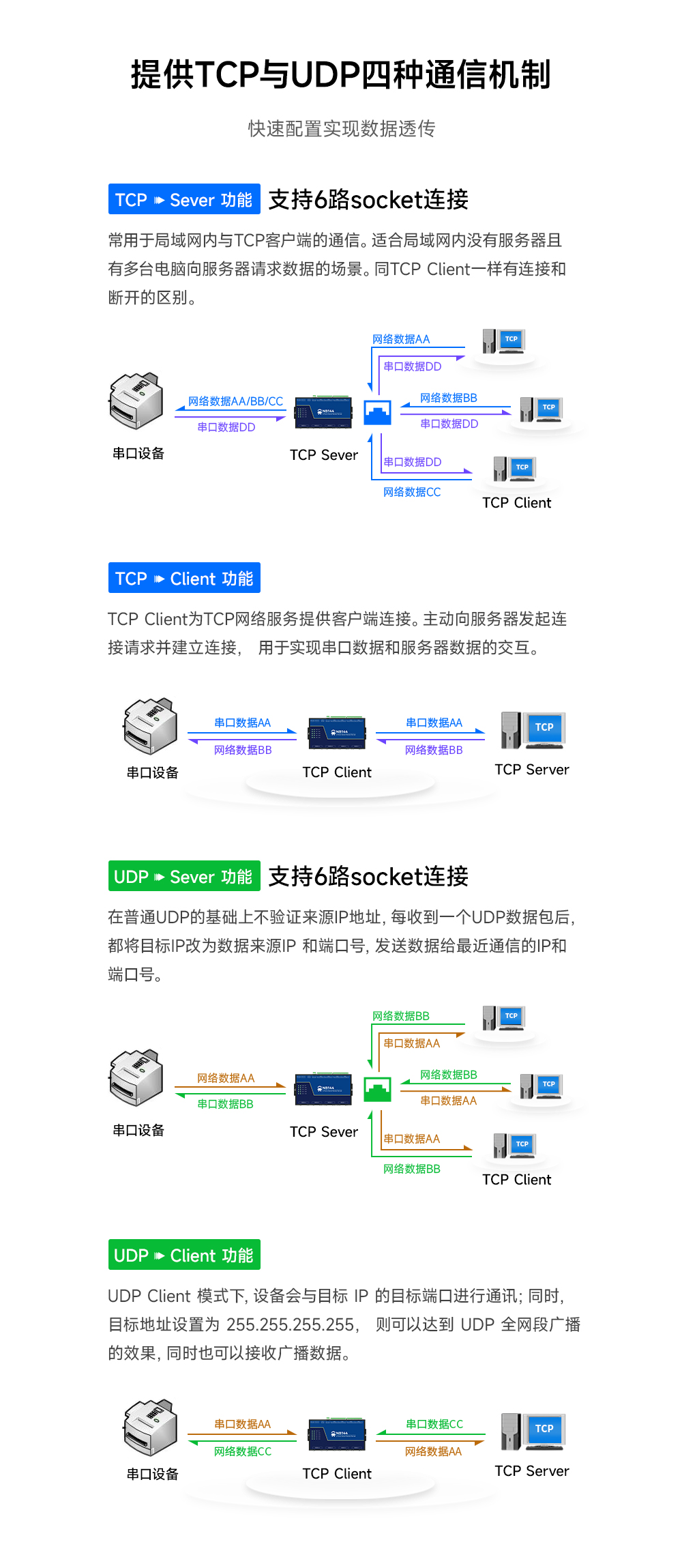 3工業(yè)級4路串口服務(wù)器