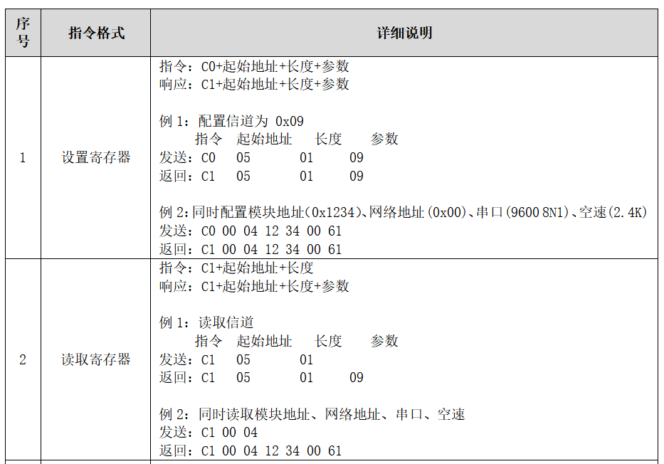 配置模式1