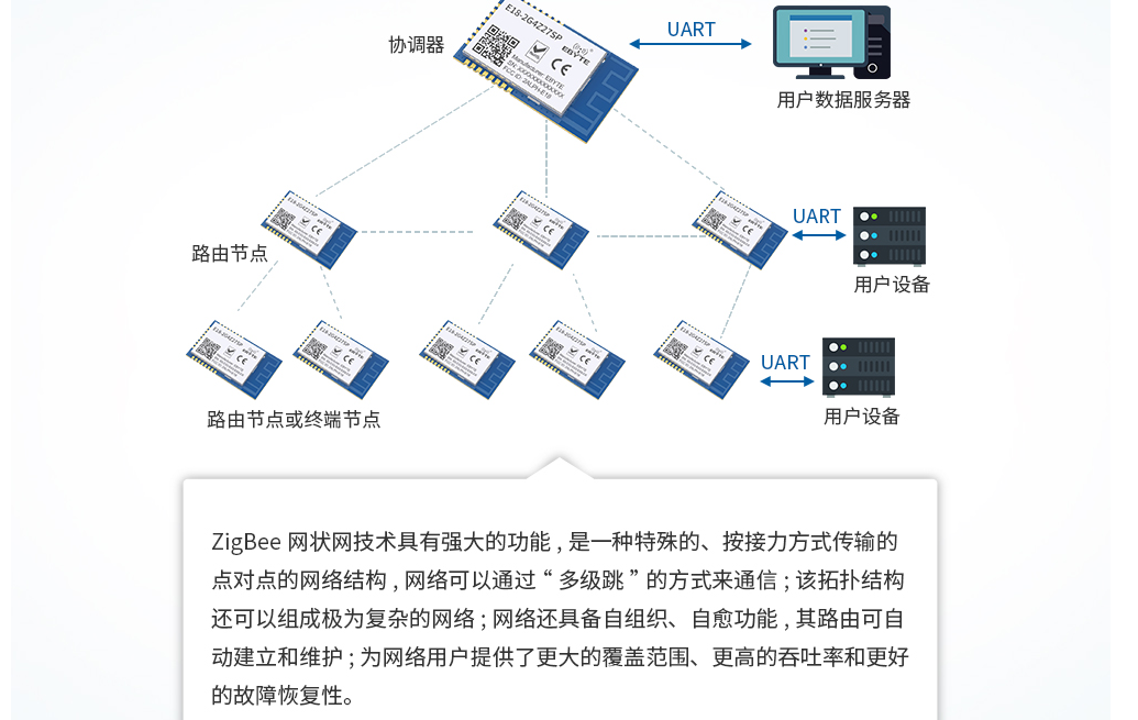 zigbee協(xié)調(diào)器