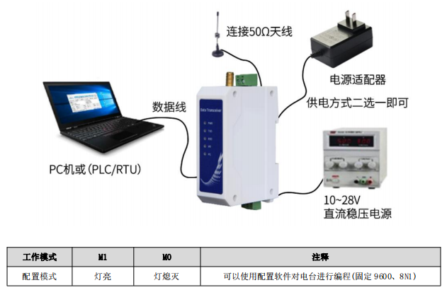 6數(shù)傳電臺(tái)編程連接