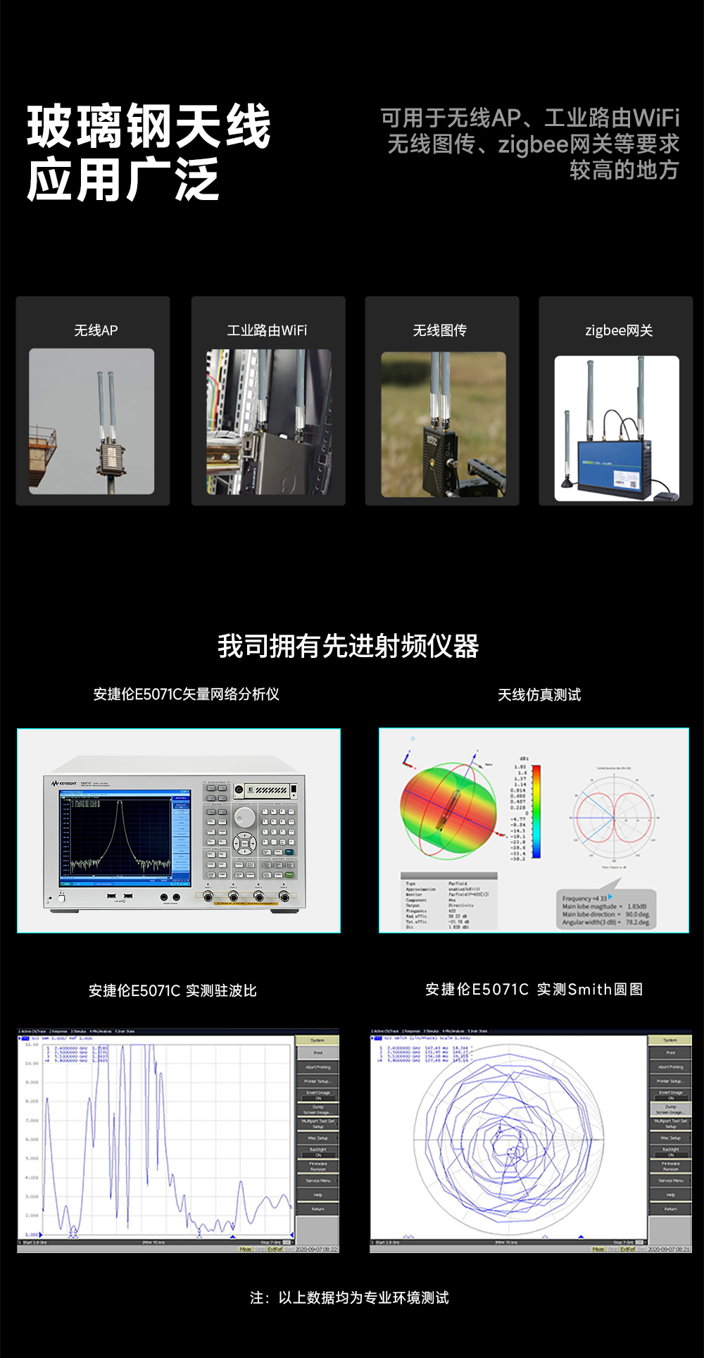 TX170-BLG-40 玻璃鋼天線 (6)