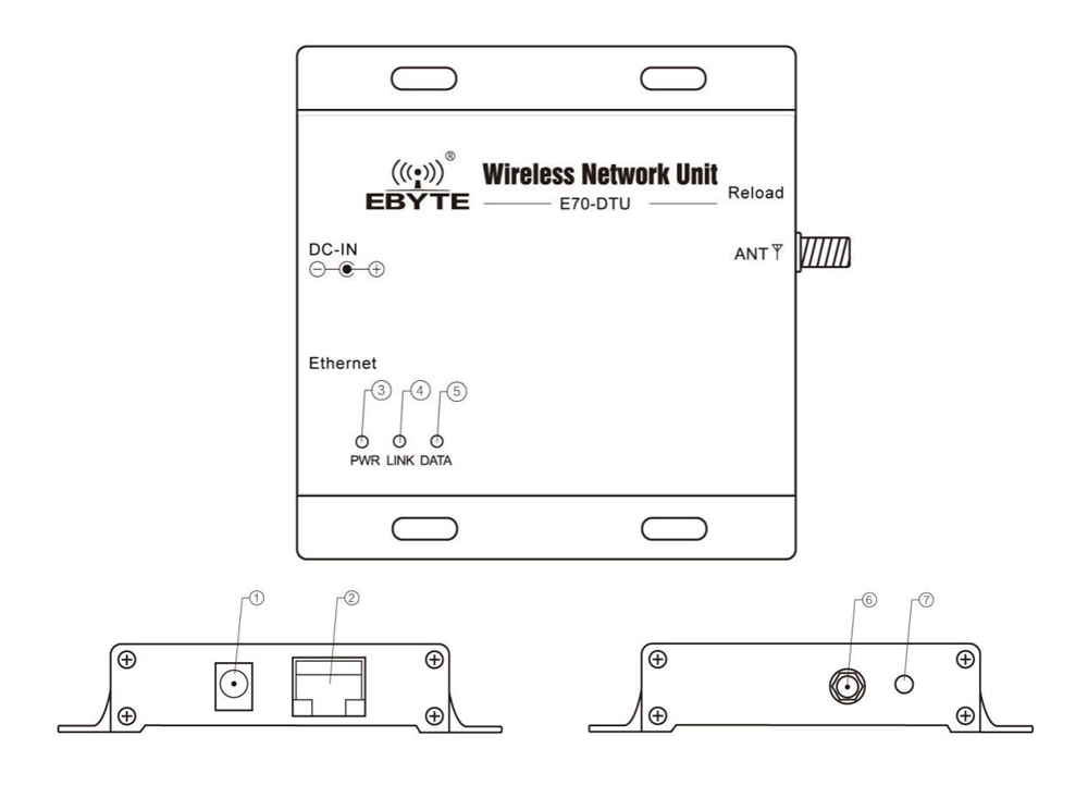 E70-DTU (433NW30-ETH)-官網(wǎng)引腳 