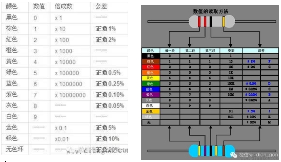 電阻參數(shù)2