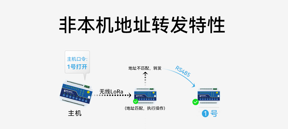 ME15-AXAX8080開關(guān)量無線IO采集模塊 (3)