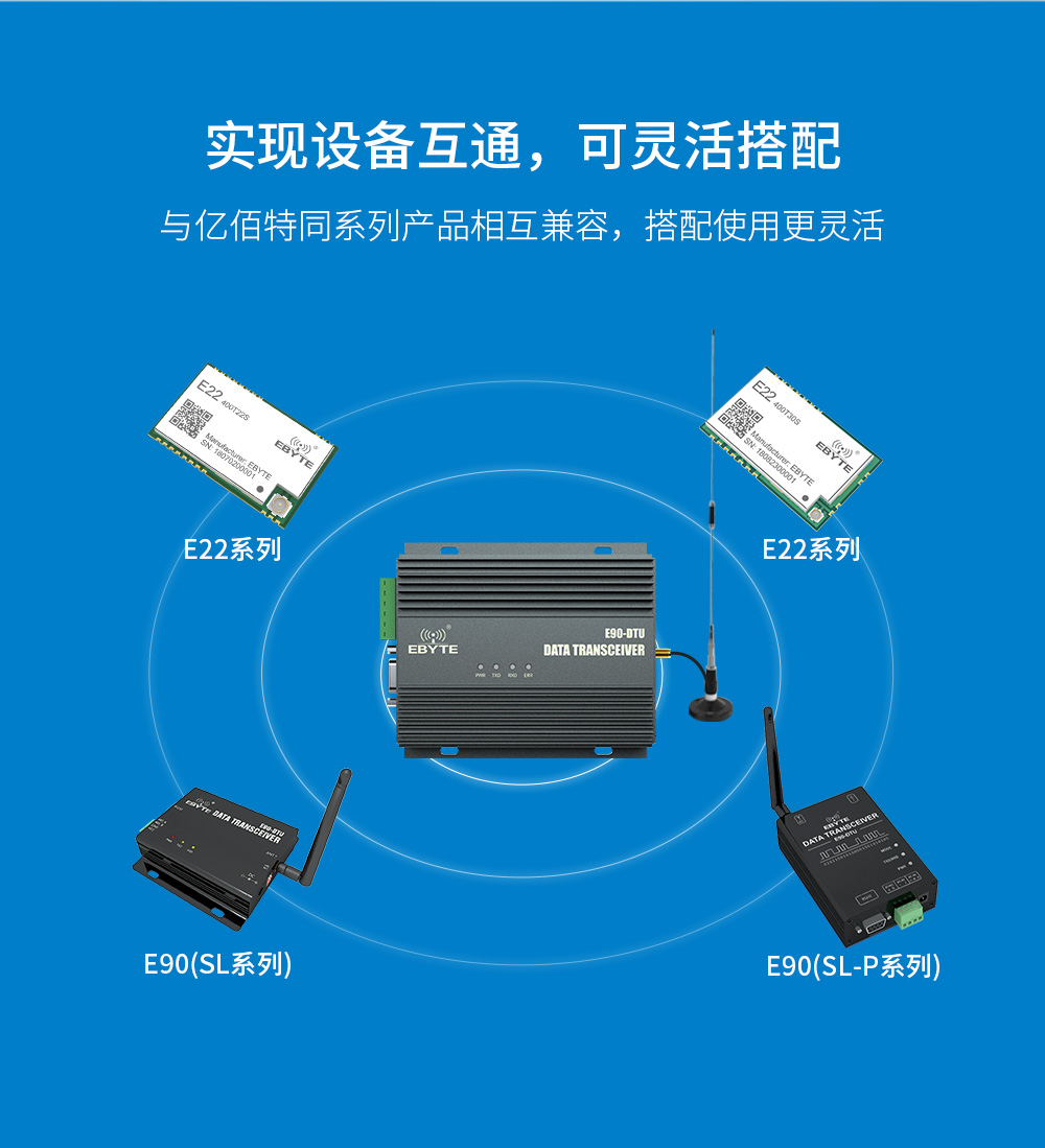 E90-DTU(230SL42)-大功率lora數(shù)傳電臺 (8)