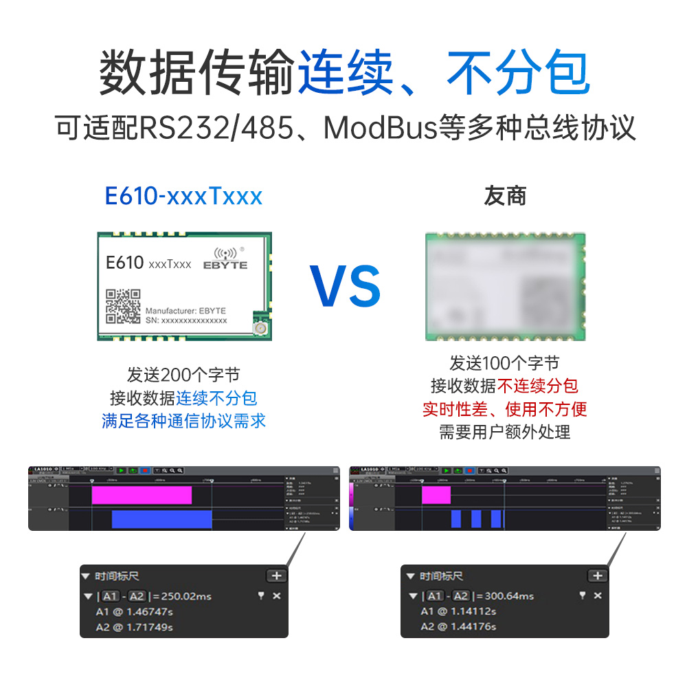 E610-900T20S 無(wú)線高速連續(xù)傳輸模塊 (7)