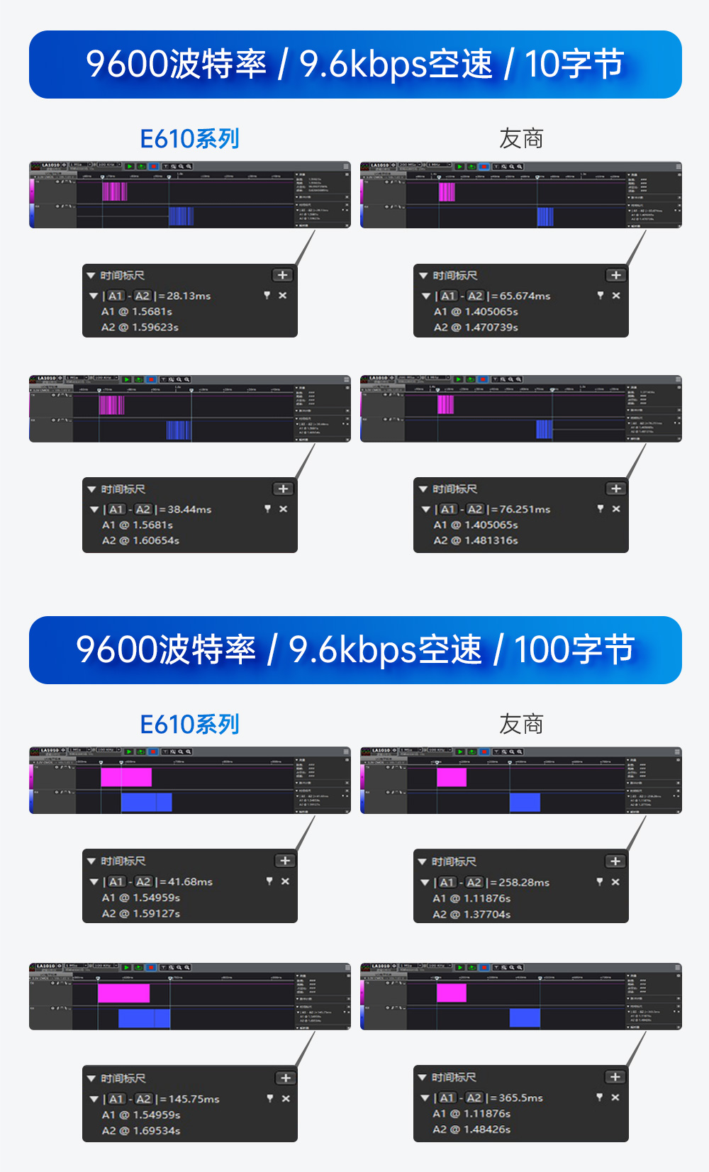 E610-900T20S 無(wú)線高速連續(xù)傳輸模塊 (5)