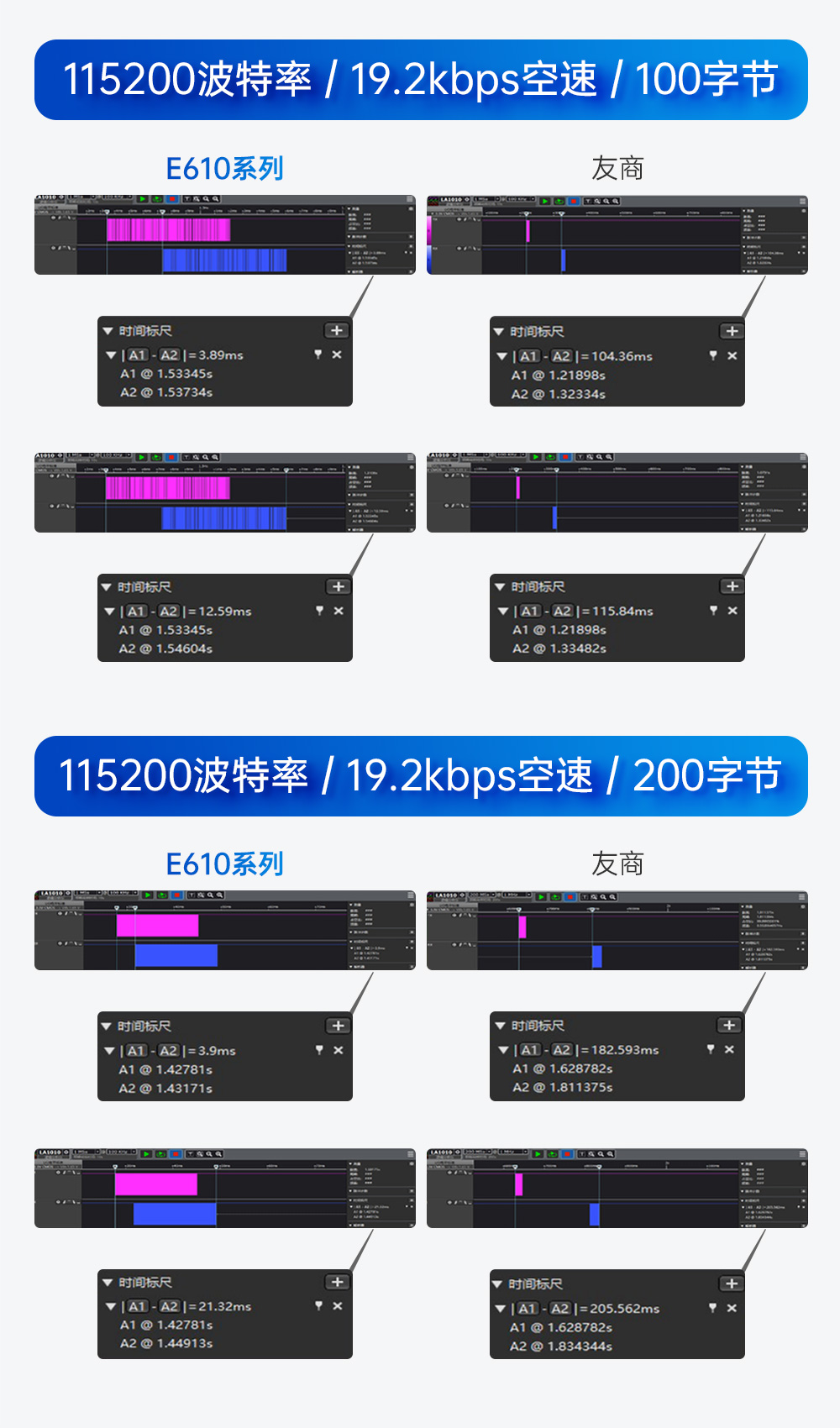 E610-900T20S 無(wú)線高速連續(xù)傳輸模塊 (6)