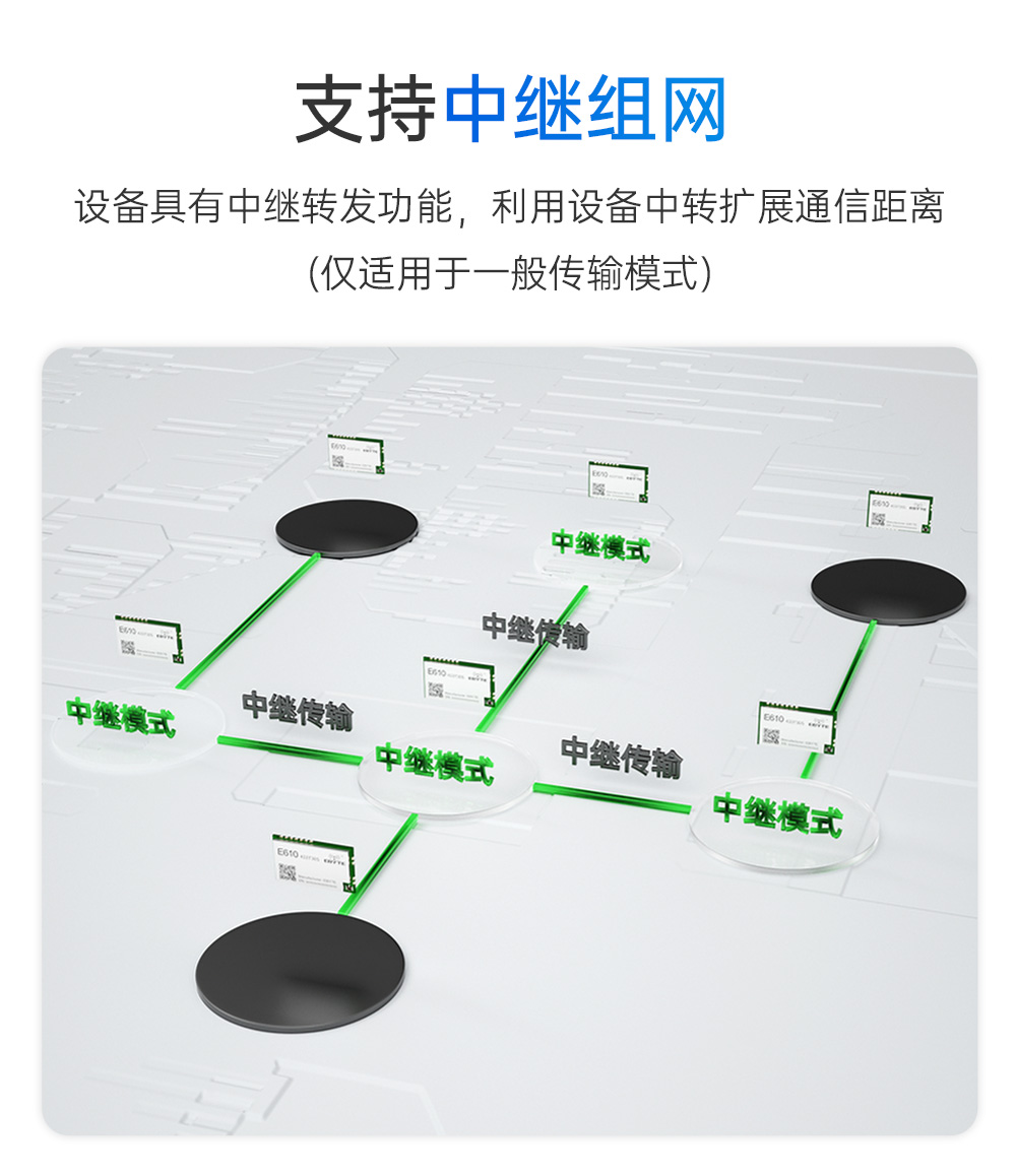 E610-900T20S 無(wú)線高速連續(xù)傳輸模塊 (12)