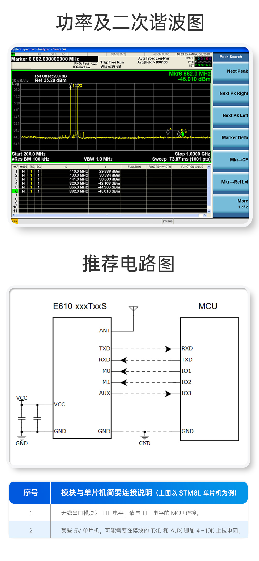 E610-900T20S 無(wú)線高速連續(xù)傳輸模塊 (16)