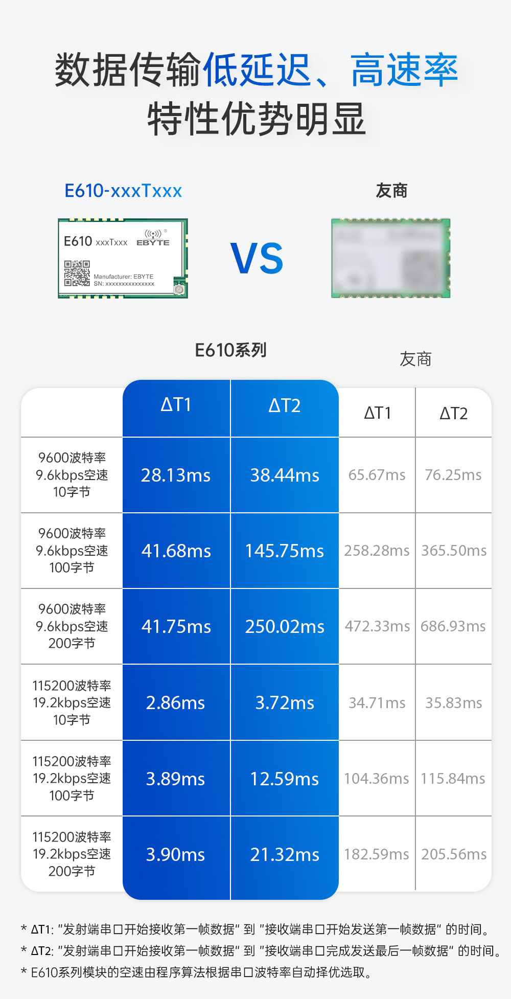 E610-900T30S 無(wú)線高速連續(xù)傳輸模塊 (4)