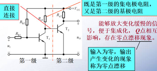 直接耦合