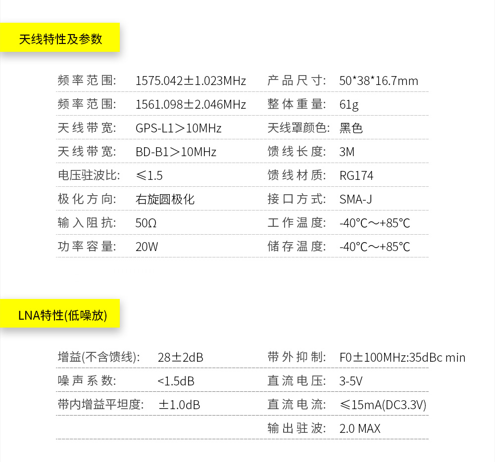 增益天線模塊特性