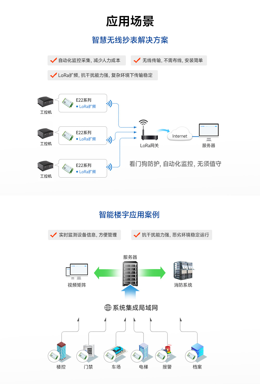 lora無線模塊