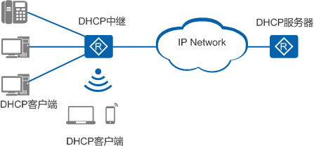 IP地址中繼組網(wǎng)