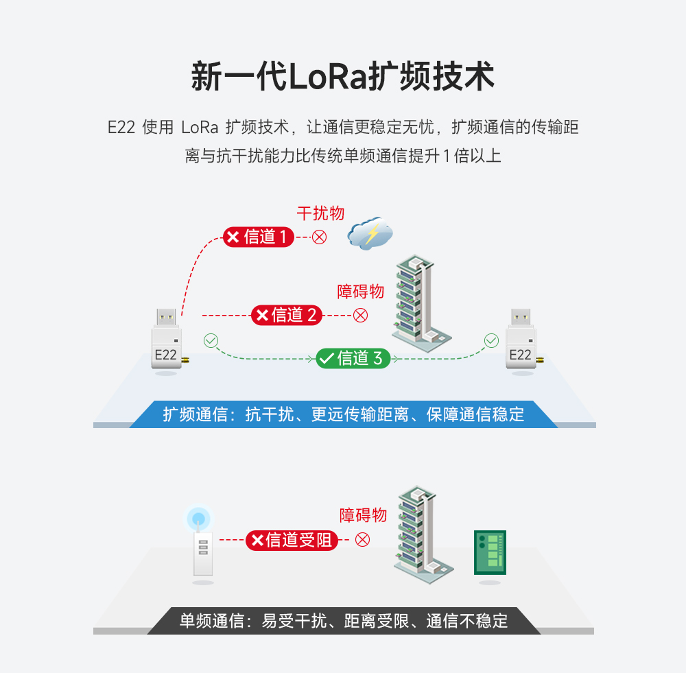 lora模塊_02