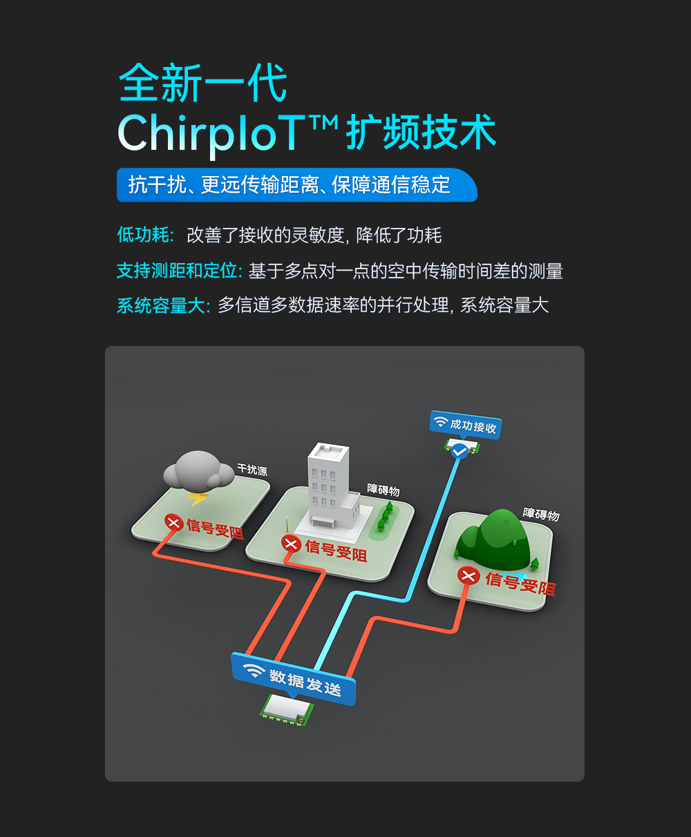 無(wú)線通信模塊 (4)