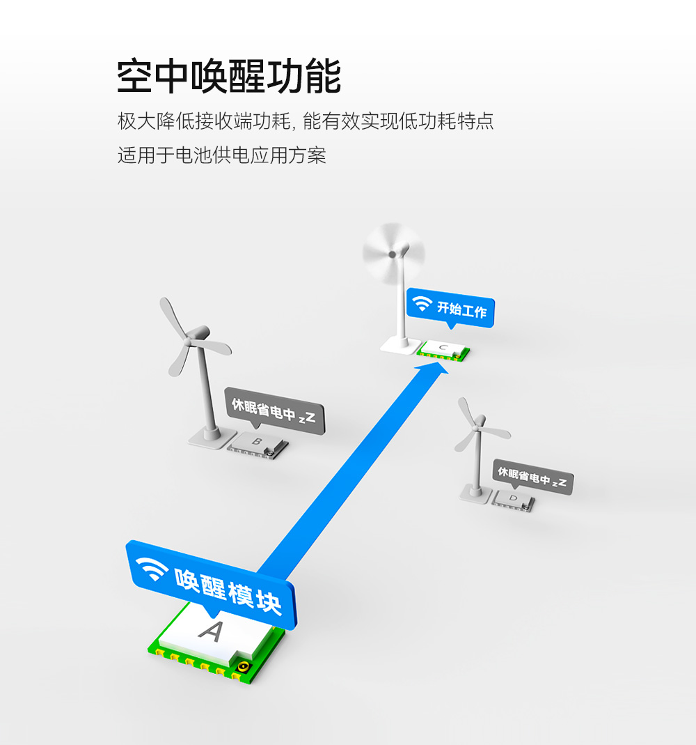 無(wú)線通信模塊 (8)