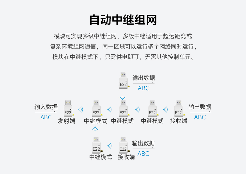 USB接口lora無線模塊 (8)