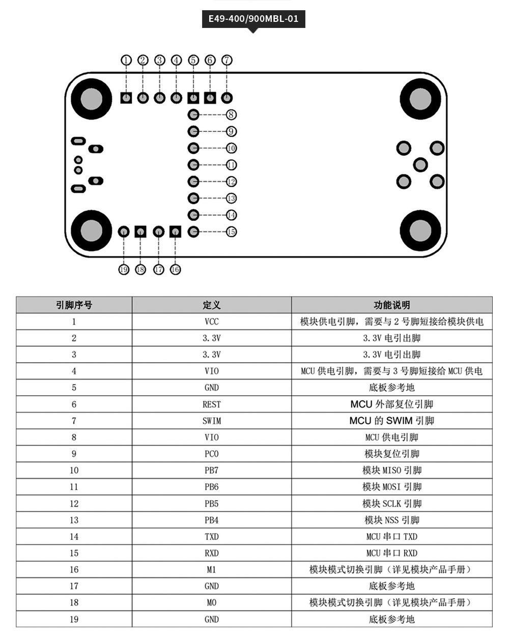 無線通信模塊3