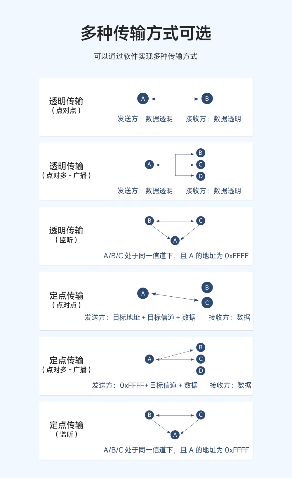 LoRa擴頻模塊 (4)