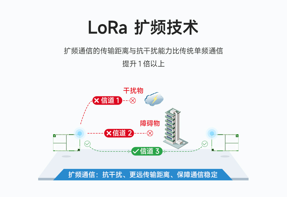 LoRa擴頻模塊 (2)