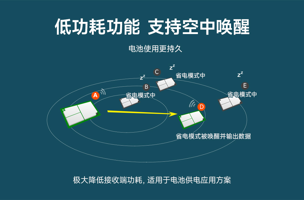 LoRa擴頻模塊 (6)