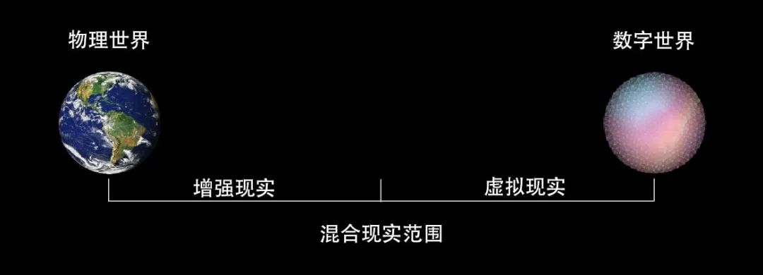 MR混合現實技術