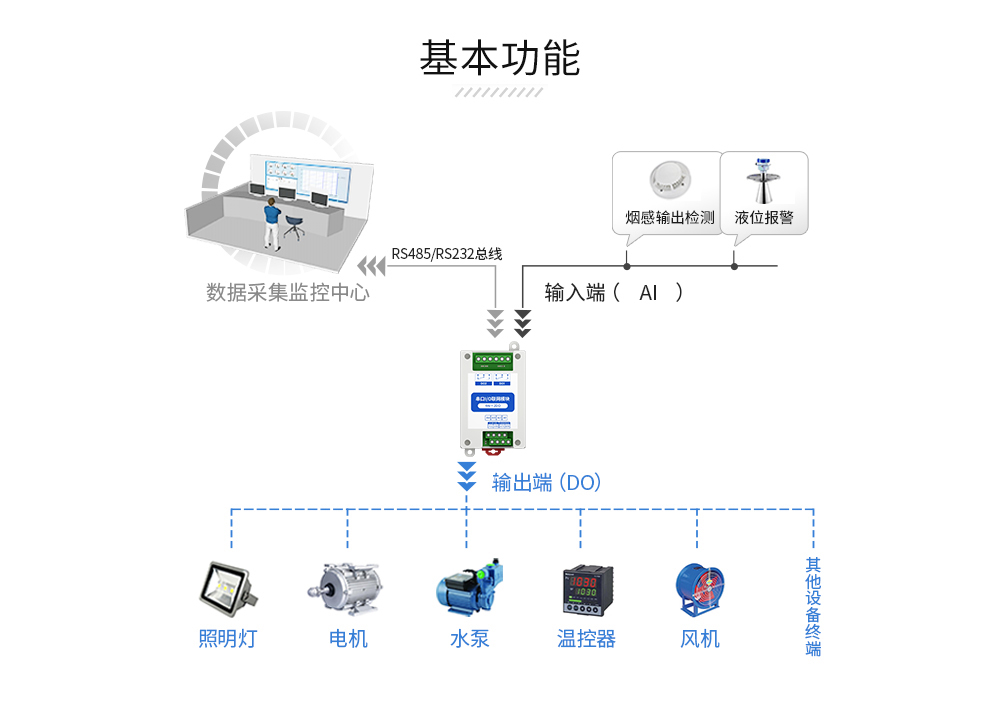 串口IO聯(lián)網(wǎng)模塊 (2)